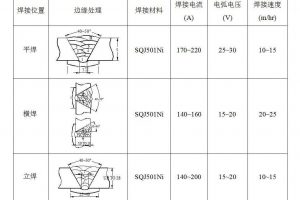 CO2气体保护焊如何焊高强钢？