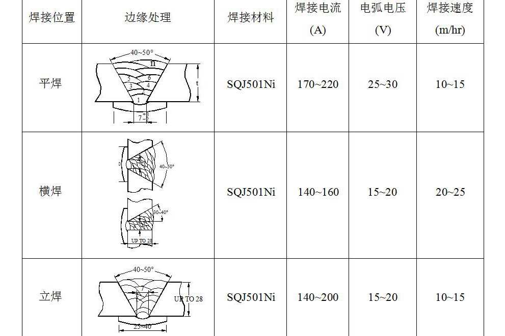 CO2气体保护焊如何焊高强钢? 第2张 CO2气体保护焊如何焊高强钢 第2张