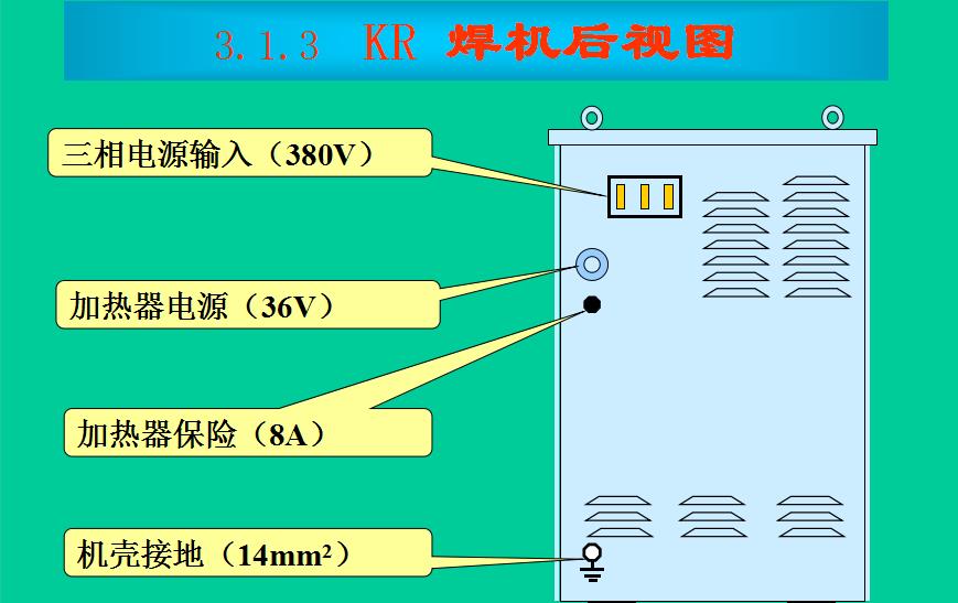 co2气体保护焊机维修参考技术说明(一) 第4张 co2气体保护焊机维修参考技术说明 第4张