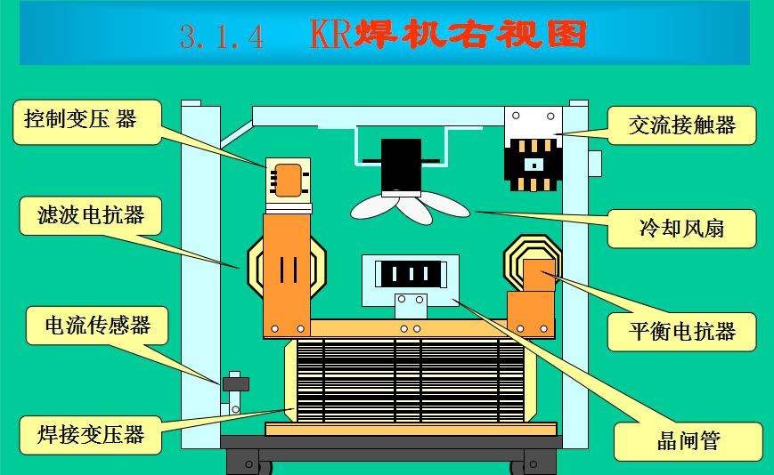 co2气体保护焊机维修参考技术说明(一) 第5张 co2气体保护焊机维修参考技术说明 第5张