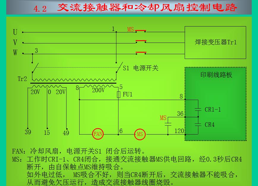 co2气体保护焊机维修参考技术说明(二) 第3张 焊接电源的安装,使用与维护保养 第3张