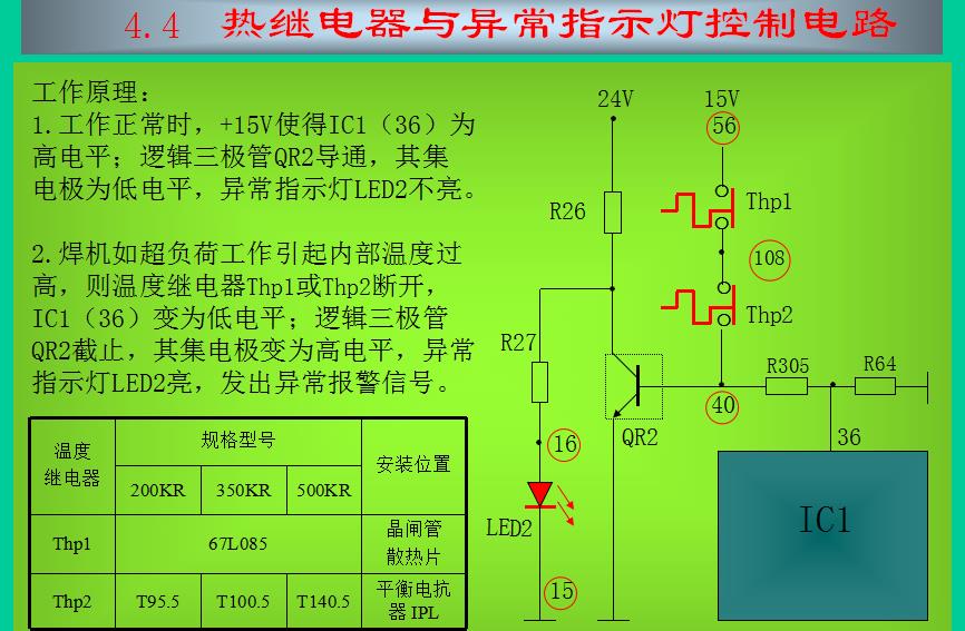 co2气体保护焊机维修参考技术说明(二) 第5张 焊接电源的安装,使用与维护保养 第5张