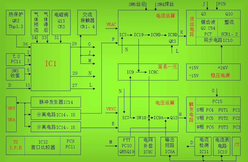 co2气体保护焊机维修参考技术说明(二) 第12张 KR系列焊机控制系统方框图 第12张