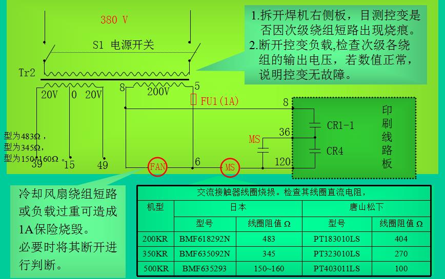 co2气体保护焊机维修参考技术说明(五) 第1张 实例1:合电源开关既烧1A保险 第1张