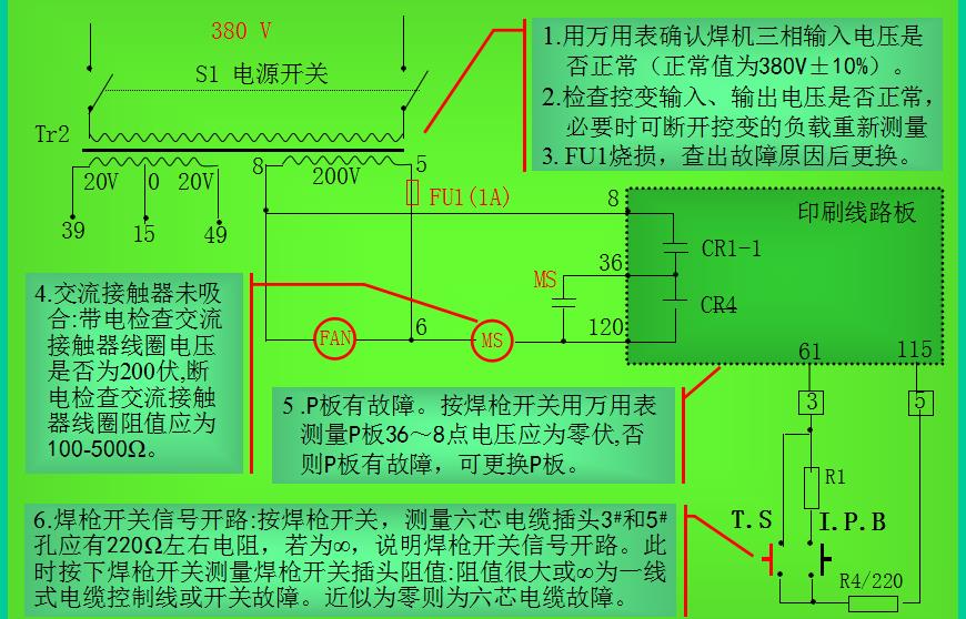 co2气体保护焊机维修参考技术说明(五) 第4张 实例4:按焊枪开关焊机无动作 第4张