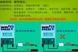 co2气体保护焊机维修参考技术说明（五）