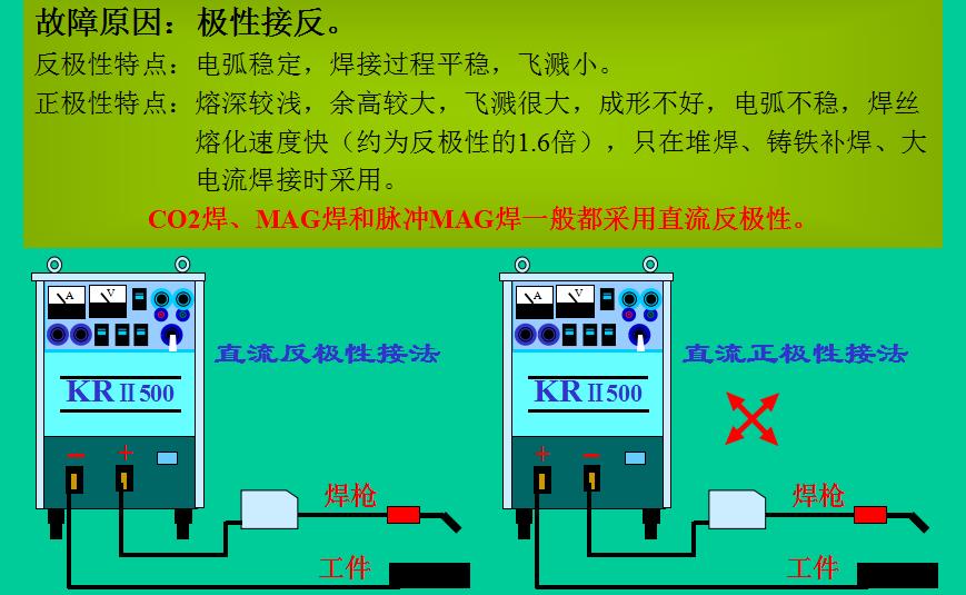 co2气体保护焊机维修参考技术说明(五) 第16张 实例16:电弧不稳、焊道高、无熔深 第16张
